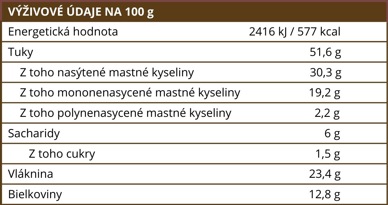 (Slovenčina) (Čeština)